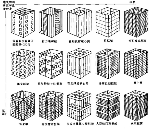 天津建筑設計院，天津市政設計院，天津建筑設計公司